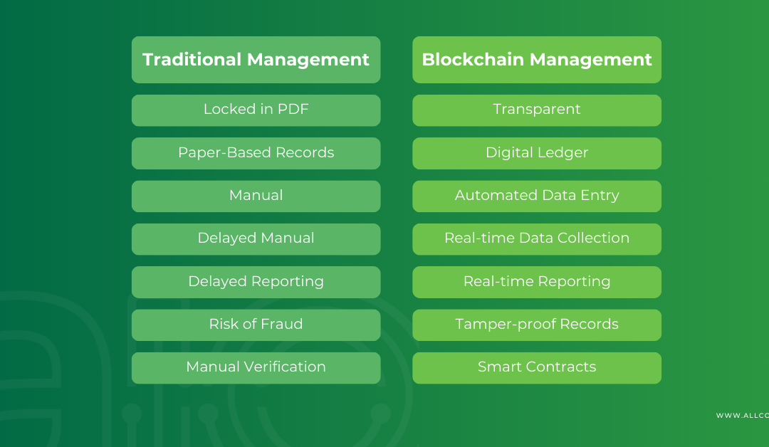 Blockchain VS Traditional Carbon Management: Differences and Benefits