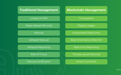 Blockchain VS Traditional Carbon Management: Differences and Benefits